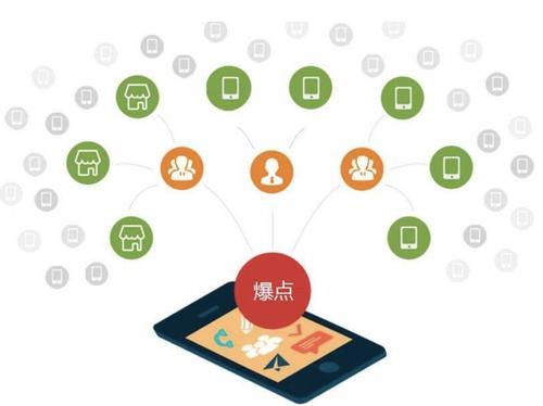 和静为什么越来越多的企业通过软文营销来引流